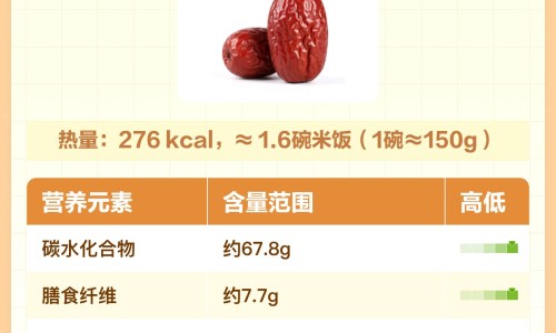 红枣枸杞党参泡酒的功效-枸杞红枣党参汤功效网-分享枸杞红枣小米粥的功效，红枣枸杞当归党参泡水喝的功效知识库